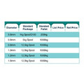 MASTCORD ER316LSi STAINLESS STEEL SOLID WIRE MC-316LSiM